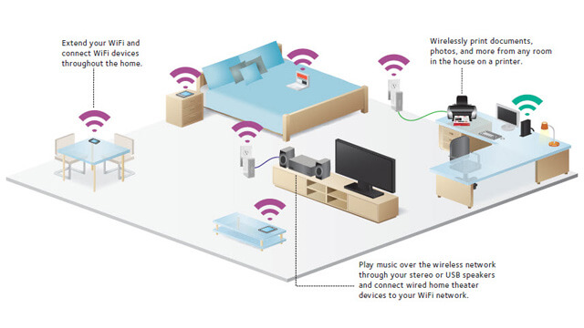 Wireless Home Network Setup South Brisbane - Internet Security